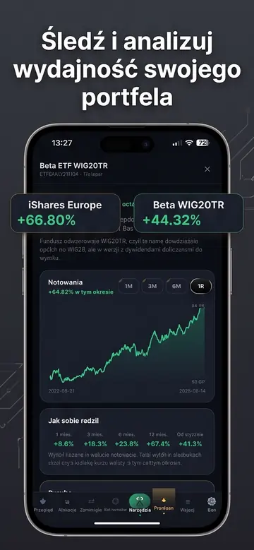 Karta funduszu ETF z notowaniami w Portevo